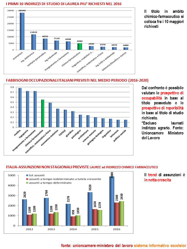 grafici-colloc-lavoro-2017.jpg